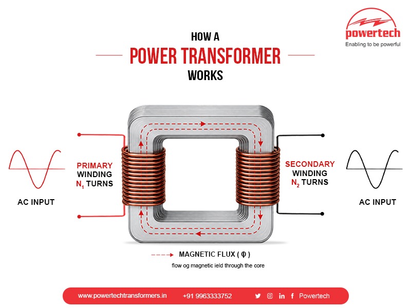 How transformer works using electromagnetic induction